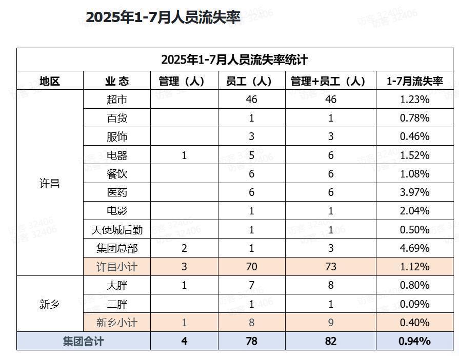 第254页